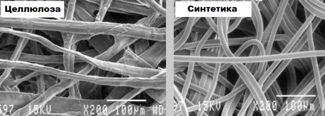 плотность целлюлозы и синтетического волокна